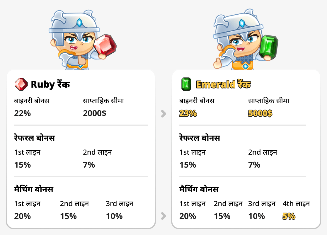 इमरल्ड और रूबी रैंक की तुलना