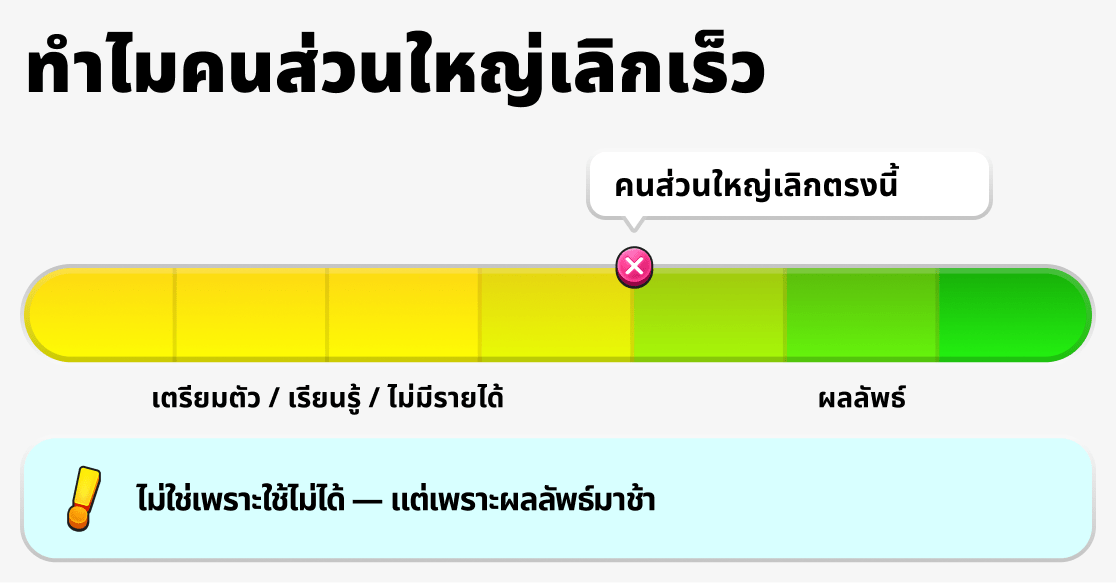 ทำไมหลายคนถึงหยุดกลางทาง