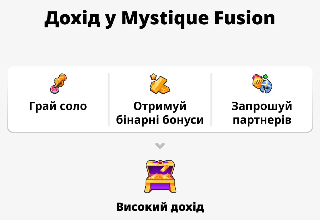 Що визначає дохід